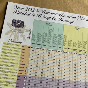 2024 PKHCC  Ancient Hawaiian Moon Calendar Fishing and Farming